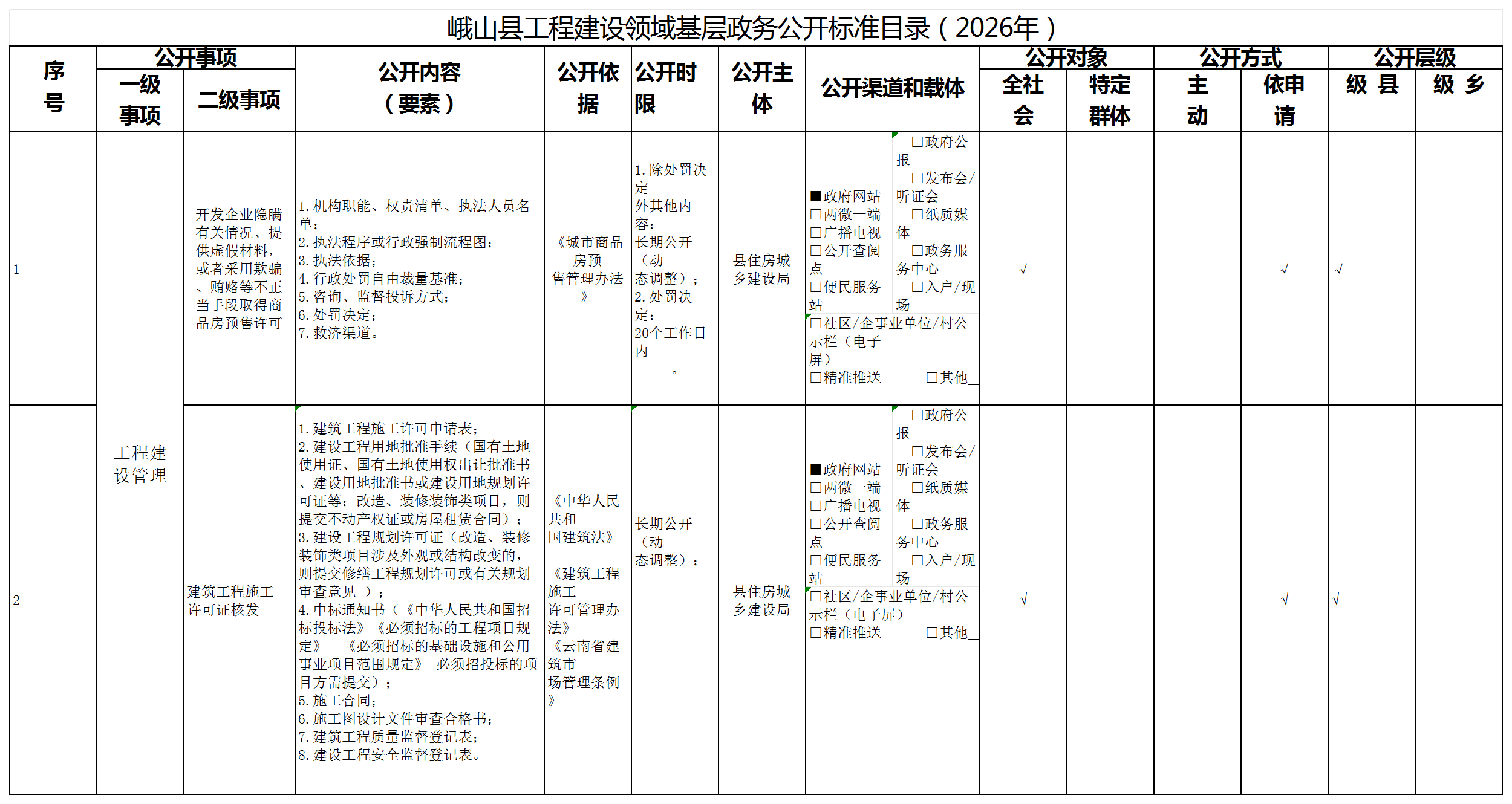 峨山县工程建设领域基层政务公开标准目录(2026年)_Sheet1.png 峨山县工程建设领域基层政务公开标准目录(2026年)_Sheet1.png