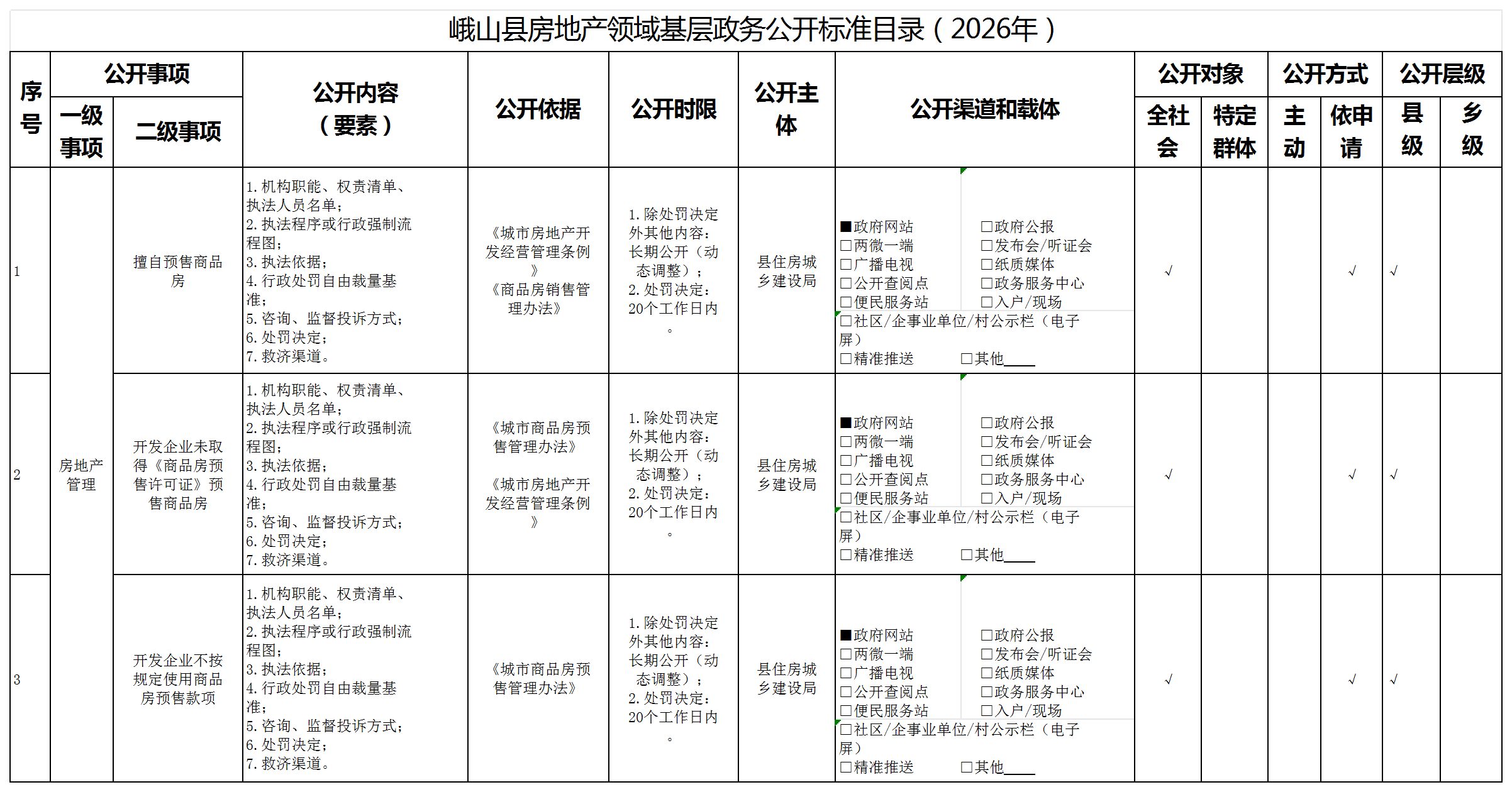 峨山县房地产领域基层政务公开标准目录(2026年)_Sheet1.png 峨山县房地产领域基层政务公开标准目录(2026年)_Sheet1.png