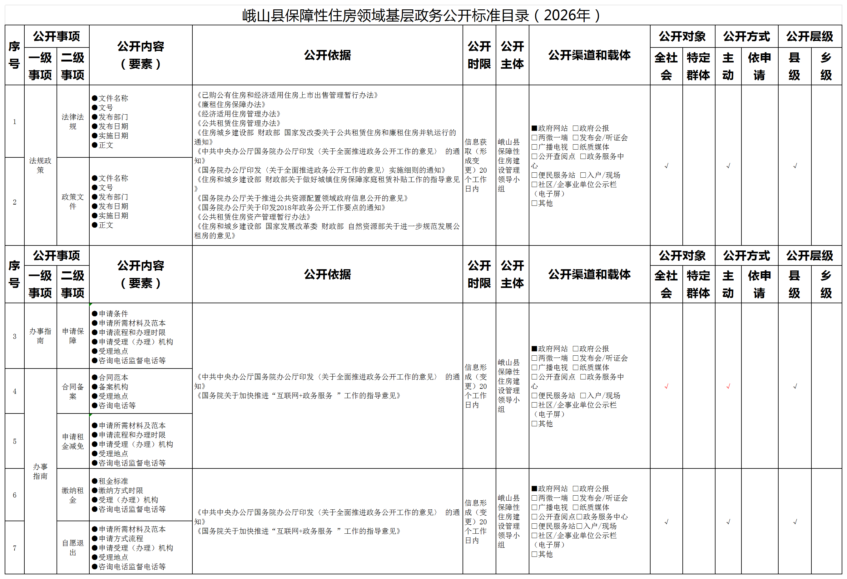 峨山县保障性住房领域基层政务公开标准目录（2026年）_Sheet1.png