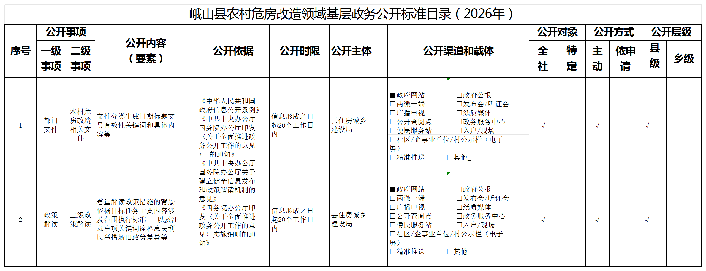 峨山县农村危房改造领域基层政务公开标准目录（2026年）_Sheet1.png