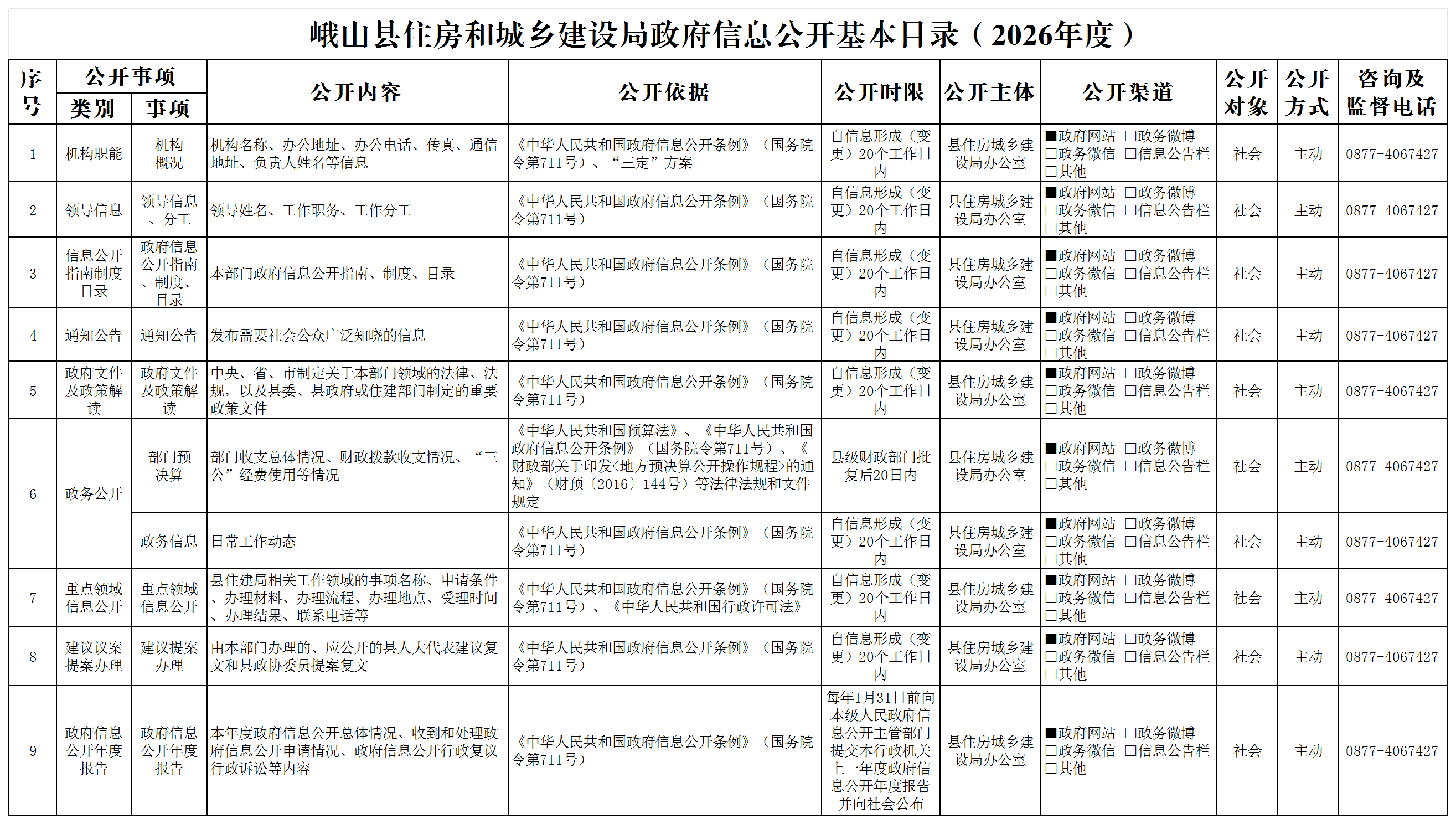 峨山县住房和城乡建设局政府信息公开基本目录（2026年度）_Sheet1.png